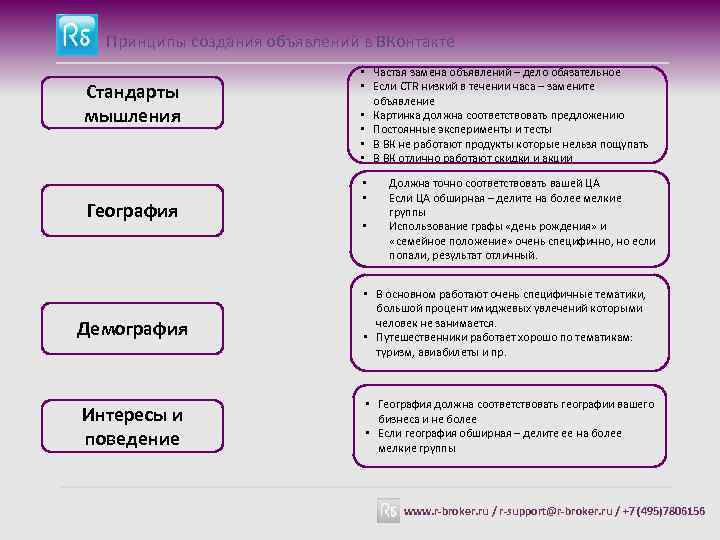 Принципы создания объявлений в ВКонтакте Стандарты мышления География Демография Интересы и поведение • Частая