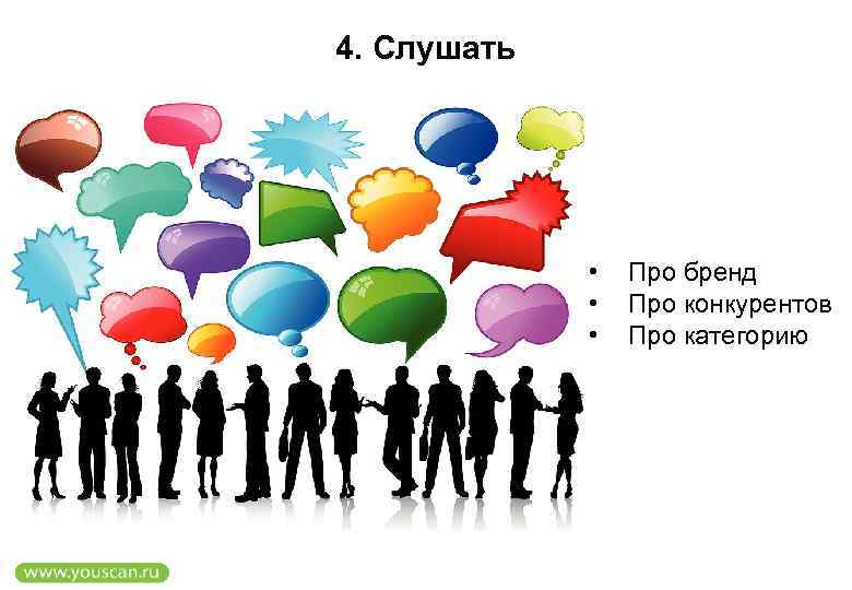 4. Слушать • • • Про бренд Про конкурентов Про категорию 