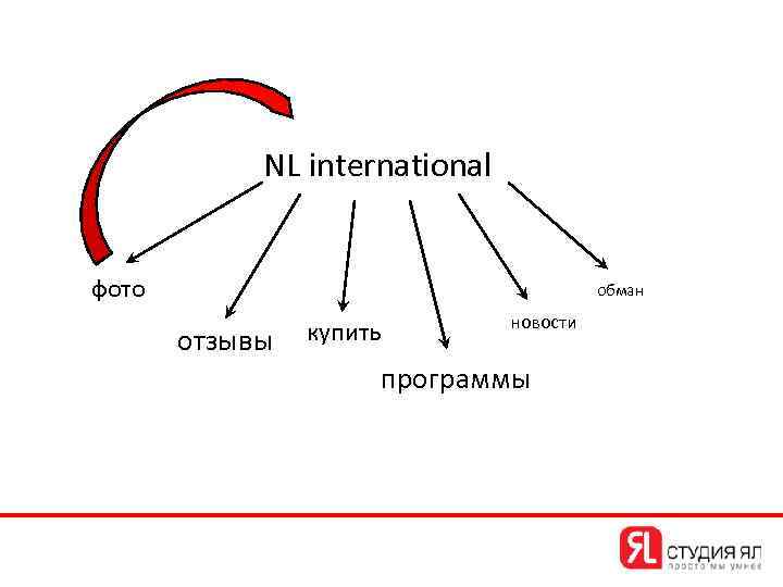 NL international фото обман отзывы купить новости программы 
