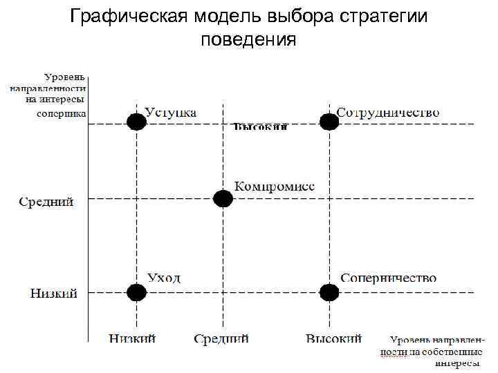 Стратегии поведения в конфликтных ситуациях конспект мчс