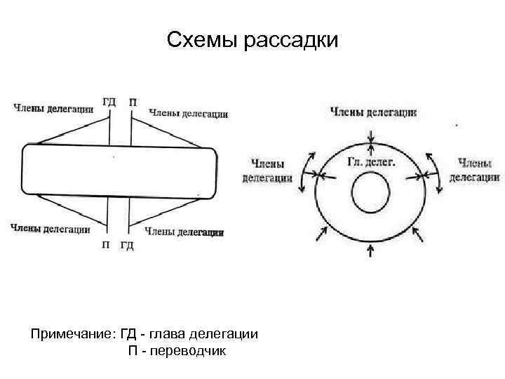 Оптимальная схема