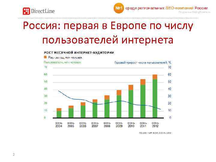 Россия: первая в Европе по числу пользователей интернета 2 