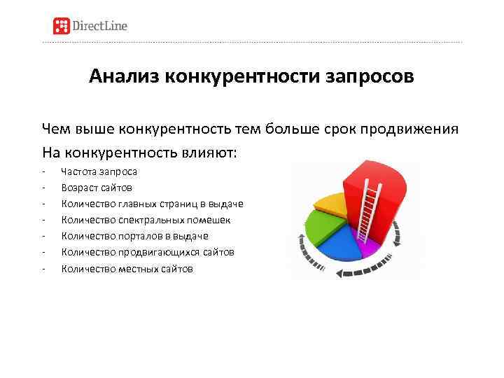 Анализ конкурентности запросов Чем выше конкурентность тем больше срок продвижения На конкурентность влияют: -