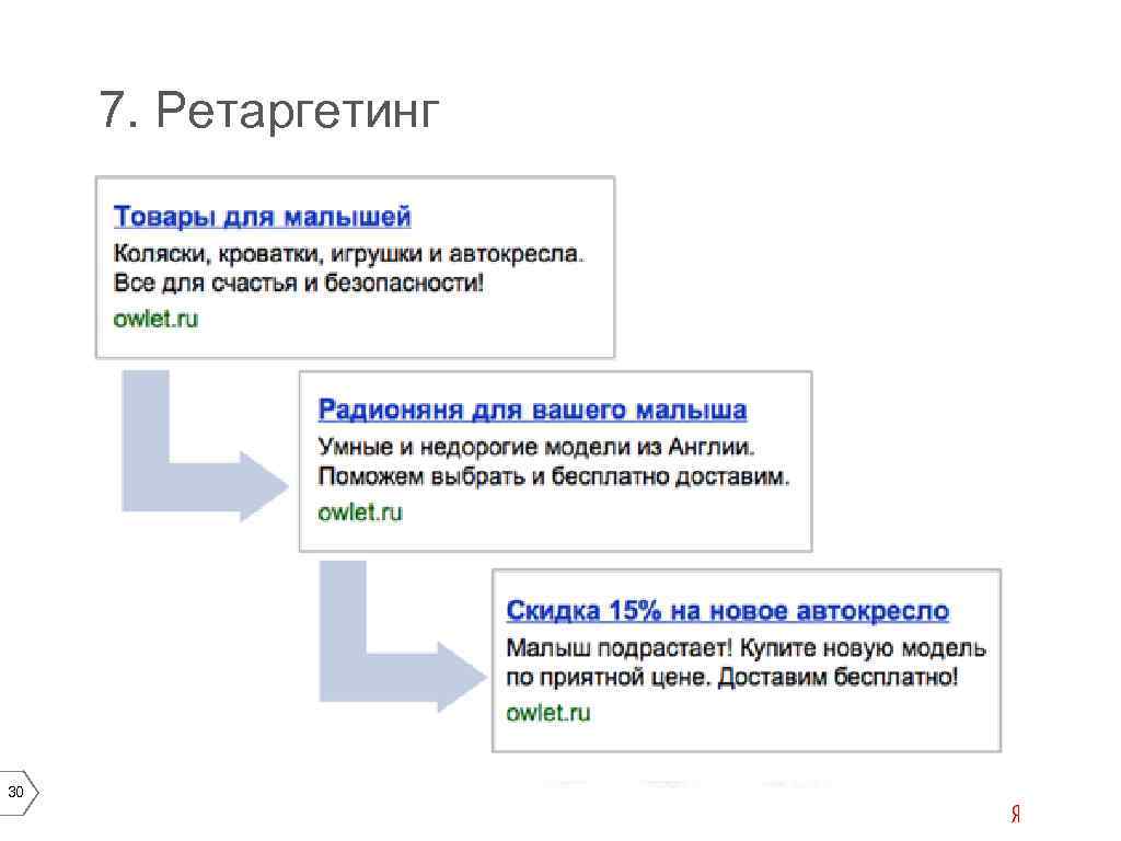 7. Ретаргетинг 30 