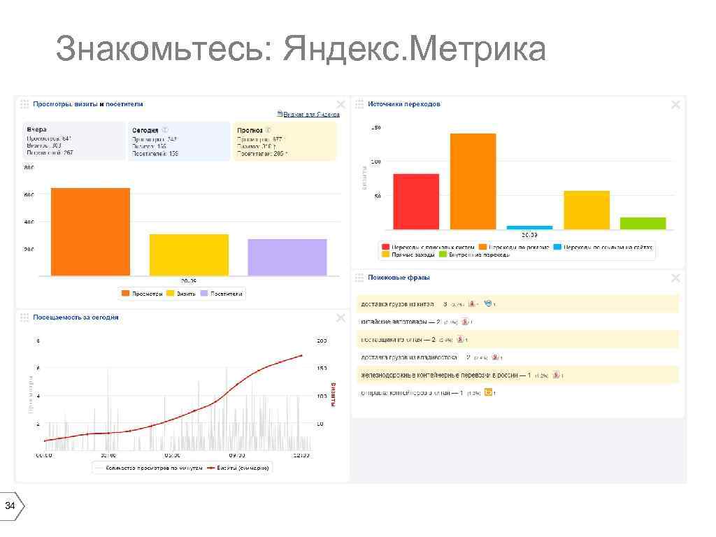 Знакомьтесь: Яндекс. Метрика 34 