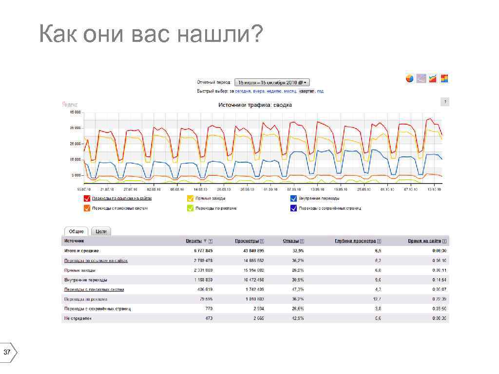 Как они вас нашли? 37 