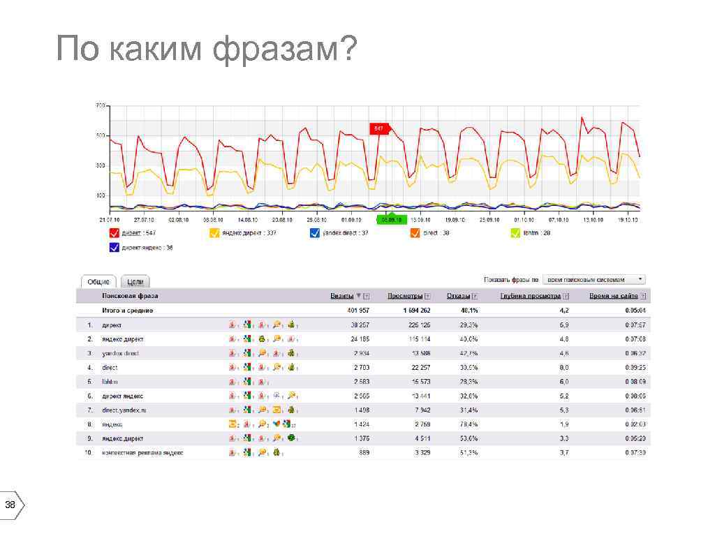 По каким фразам? 38 