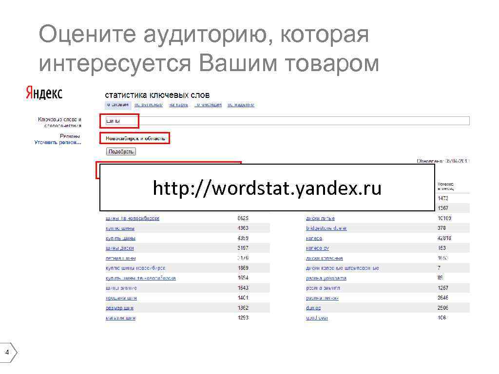 Оцените аудиторию, которая интересуется Вашим товаром http: //wordstat. yandex. ru 4 