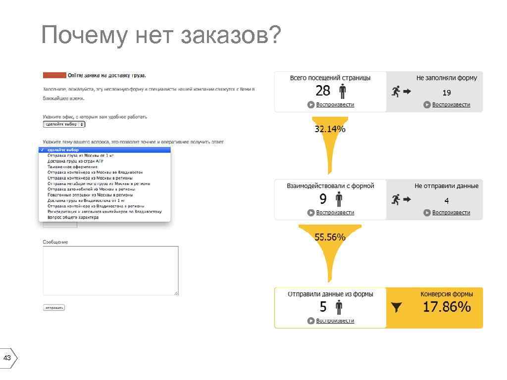 Почему нет заказов? 43 