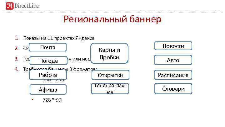 Региональный баннер 1. Показы на 11 проектах Яндекса Почта 2. CPM – 60 рублей