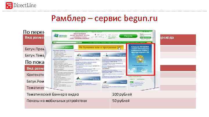 Рамблер – сервис begun. ru По переходам: Вид размещения Минимальная стоимость перехода Бегун. Премиум
