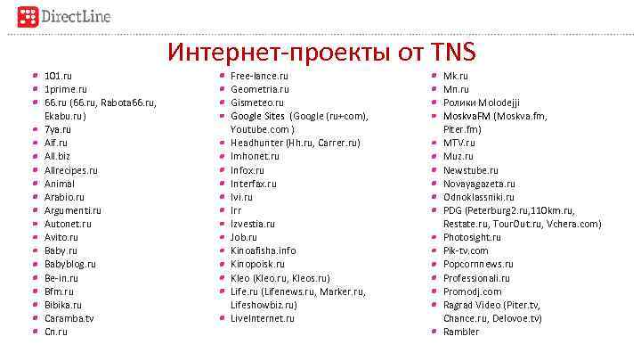 Интернет-проекты от TNS 101. ru 1 prime. ru 66. ru (66. ru, Rabota 66.