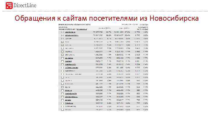 Обращения к сайтам посетителями из Новосибирска 