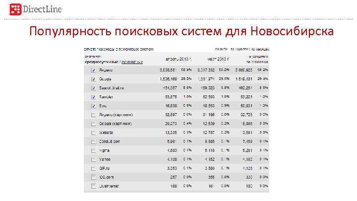 Популярность поисковых систем для Новосибирска 