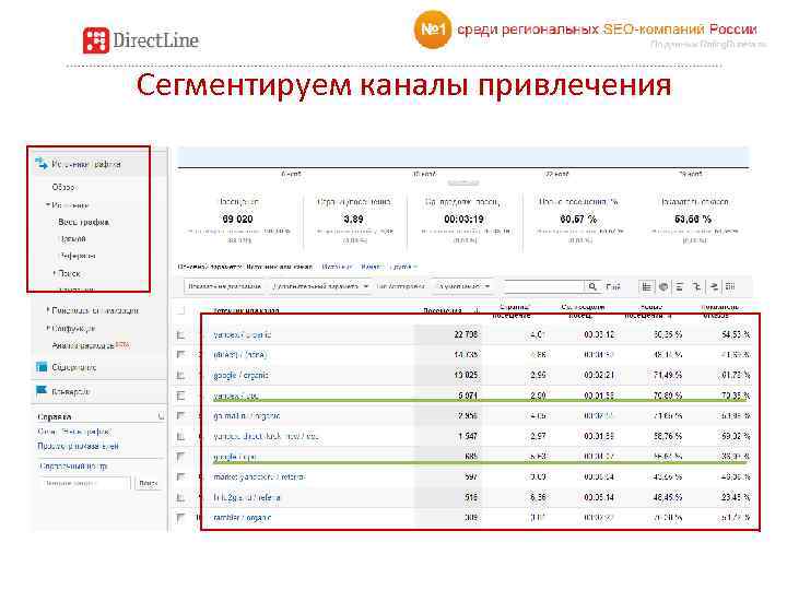 Сегментируем каналы привлечения 