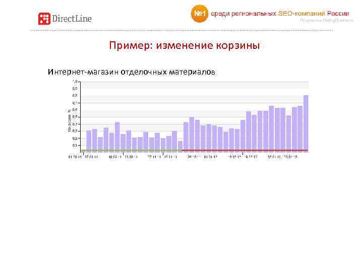 Пример: изменение корзины Интернет-магазин отделочных материалов 