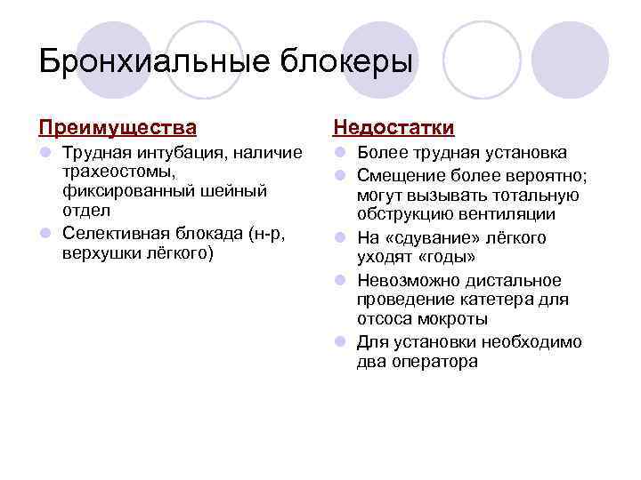 Бронхиальные блокеры Преимущества Недостатки l Трудная интубация, наличие трахеостомы, фиксированный шейный отдел l Селективная