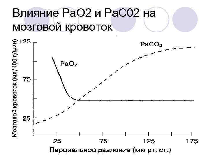 Влияние Ра. О 2 и Ра. С 02 на мозговой кровоток 