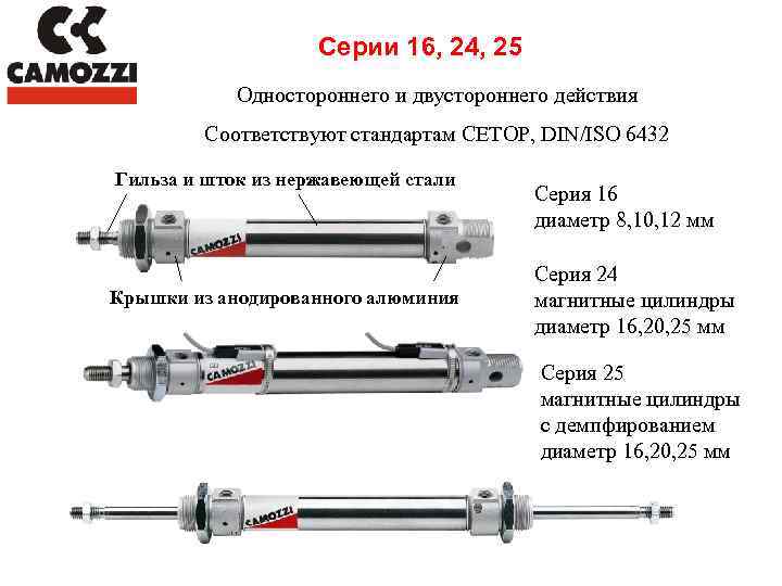 Серии 16, 24, 25 Одностороннего и двустороннего действия Соответствуют стандартам CETOP, DIN/ISO 6432 Гильза