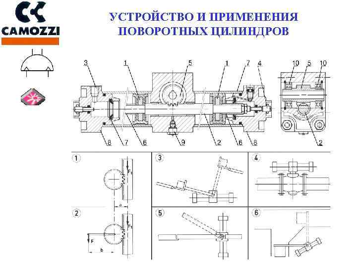 УСТРОЙСТВО И ПРИМЕНЕНИЯ ПОВОРОТНЫХ ЦИЛИНДРОВ 