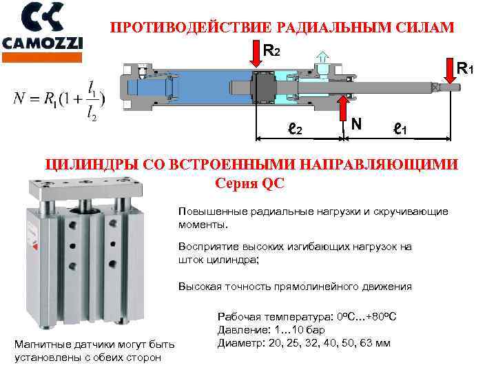 ПРОТИВОДЕЙСТВИЕ РАДИАЛЬНЫМ СИЛАМ R 2 R 1 ℓ 2 N ℓ 1 ЦИЛИНДРЫ СО