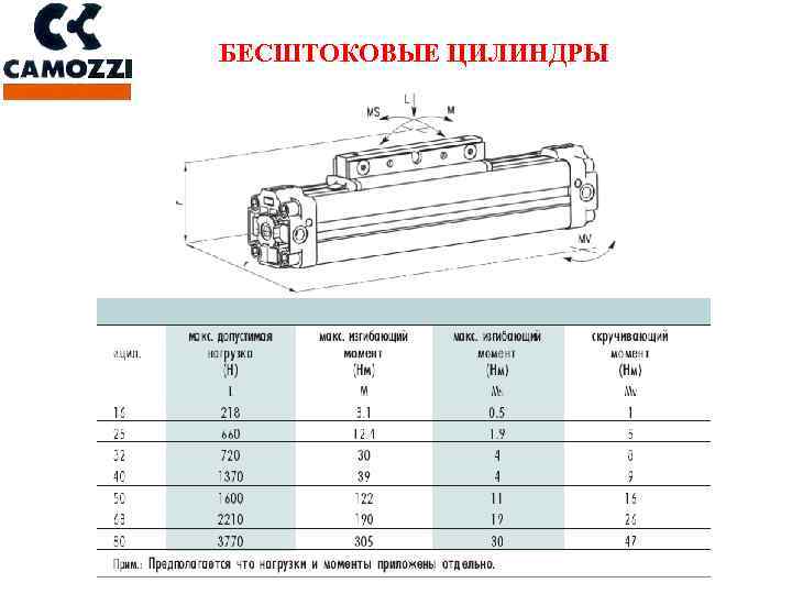 БЕСШТОКОВЫЕ ЦИЛИНДРЫ 