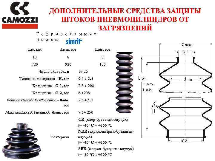 ДОПОЛНИТЕЛЬНЫЕ СРЕДСТВА ЗАЩИТЫ ШТОКОВ ПНЕВМОЦИЛИНДРОВ ОТ ЗАГРЯЗНЕНИЙ Гофрированные чехлы Lpr, мм Lmax, мм Lmin,