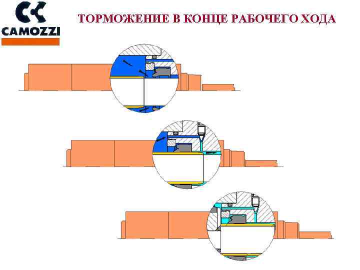 ТОРМОЖЕНИЕ В КОНЦЕ РАБОЧЕГО ХОДА 