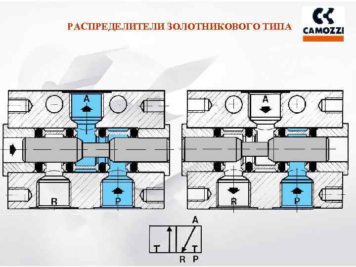 Линейный распределитель. Проточный» золотниковый Гидрораспределитель.. Золотниковый Гидрораспределитель трехпозиционный четырехходовой. Трехпозиционный распределитель. Гидрораспределитель золотникового типа схема.