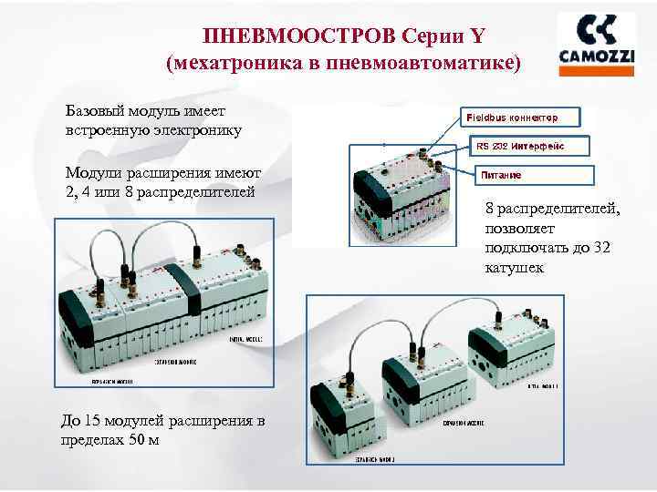 ПНЕВМООСТРОВ Серии Y (мехатроника в пневмоавтоматике) Базовый модуль имеет встроенную электронику Модули расширения имеют