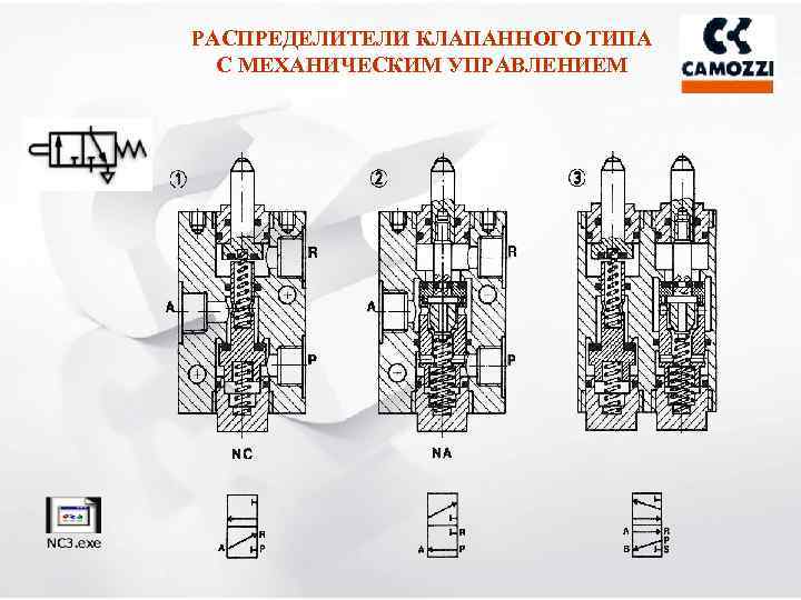 РАСПРЕДЕЛИТЕЛИ КЛАПАННОГО ТИПА С МЕХАНИЧЕСКИМ УПРАВЛЕНИЕМ 