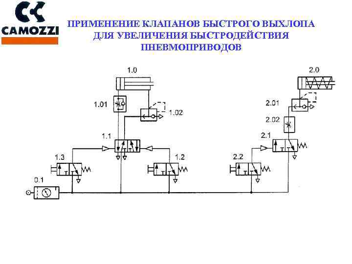 Клапан быстрого выхлопа обозначение на схеме