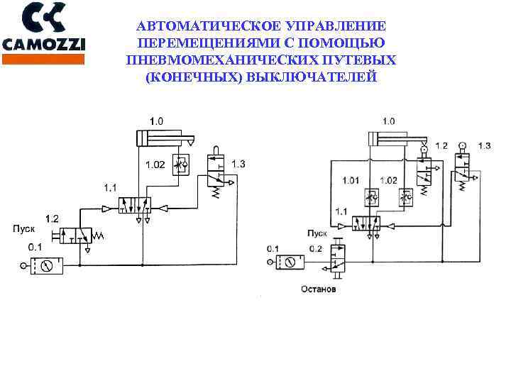 АВТОМАТИЧЕСКОЕ УПРАВЛЕНИЕ ПЕРЕМЕЩЕНИЯМИ С ПОМОЩЬЮ ПНЕВМОМЕХАНИЧЕСКИХ ПУТЕВЫХ (КОНЕЧНЫХ) ВЫКЛЮЧАТЕЛЕЙ 