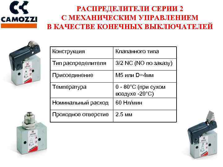 РАСПРЕДЕЛИТЕЛИ СЕРИИ 2 С МЕХАНИЧЕСКИМ УПРАВЛЕНИЕМ В КАЧЕСТВЕ КОНЕЧНЫХ ВЫКЛЮЧАТЕЛЕЙ Конструкция Клапанного типа Тип