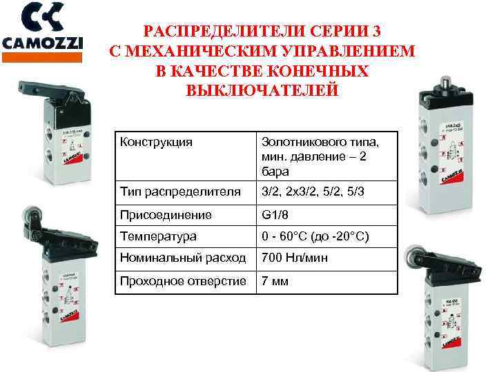 РАСПРЕДЕЛИТЕЛИ СЕРИИ 3 С МЕХАНИЧЕСКИМ УПРАВЛЕНИЕМ В КАЧЕСТВЕ КОНЕЧНЫХ ВЫКЛЮЧАТЕЛЕЙ Конструкция Золотникового типа, мин.