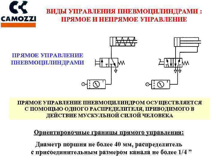 Прямое управление звуковым процессором