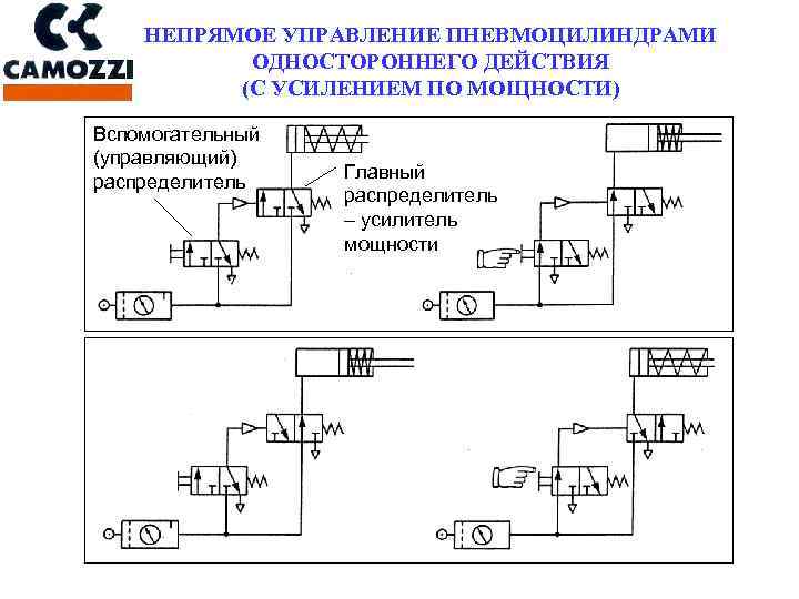 НЕПРЯМОЕ УПРАВЛЕНИЕ ПНЕВМОЦИЛИНДРАМИ ОДНОСТОРОННЕГО ДЕЙСТВИЯ (С УСИЛЕНИЕМ ПО МОЩНОСТИ) Вспомогательный (управляющий) распределитель Главный распределитель