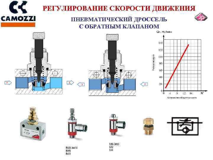 Пневматический клапан схема