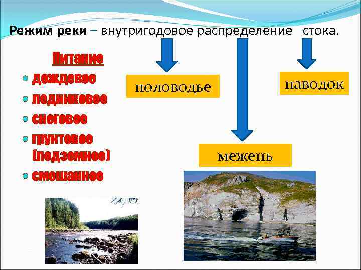 Преимущество дождевое питание имеет река