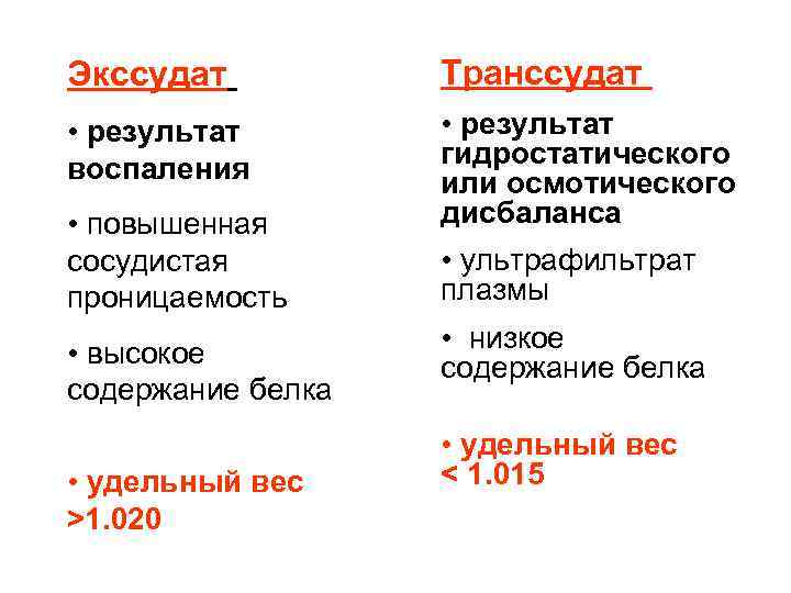 Экссудат Транссудат • результат воспаления • результат гидростатического или осмотического дисбаланса • повышенная сосудистая