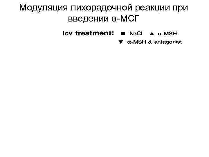 Модуляция лихорадочной реакции при введении α-МСГ 