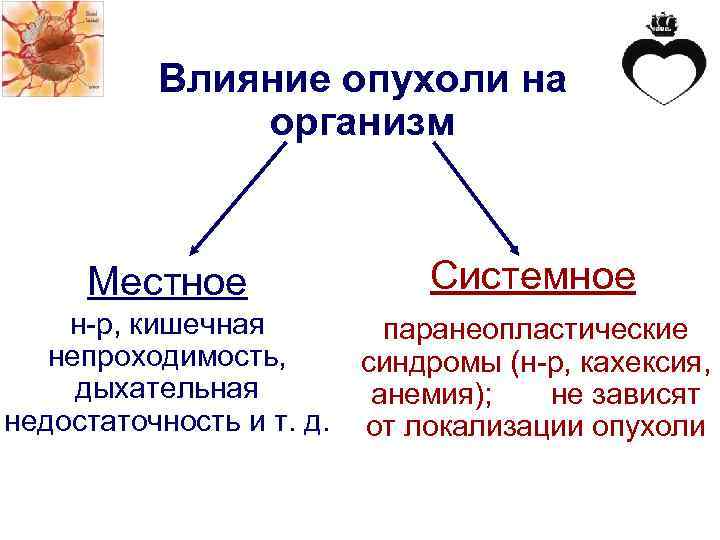 Общего воздействия. Воздействие опухоли на организм. Общее воздействие опухоли на организм. Местное и общее влияние опухоли на организм. Проявления системного влияния опухоли на организм.