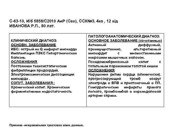 С-63 -10, И/б 5858/С 2010 Аи. Р (Сев), ССХ№ 3, 4 ко , 12