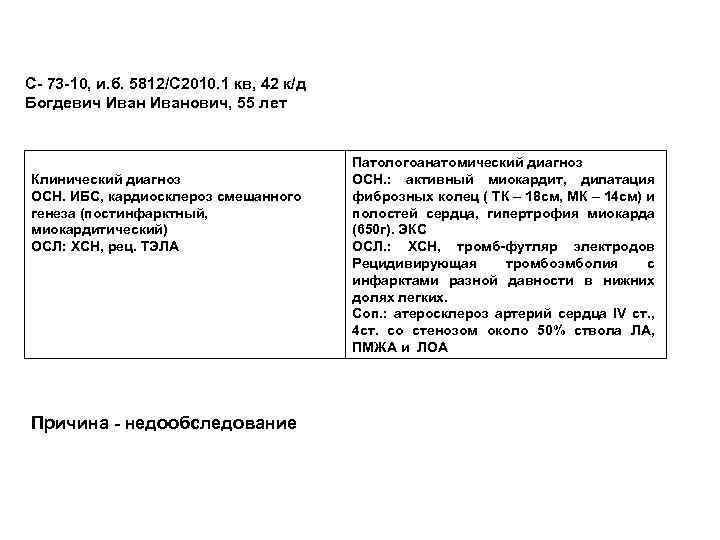 С- 73 -10, и. б. 5812/С 2010. 1 кв, 42 к/д Богдевич Иванович, 55
