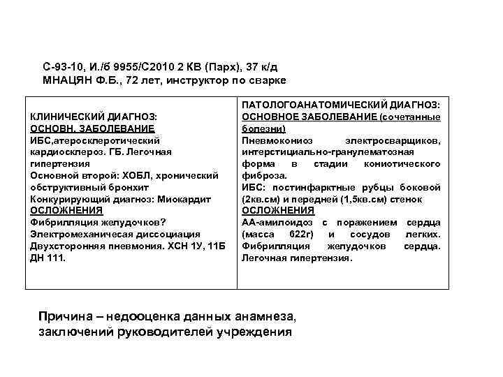 С-93 -10, И. /б 9955/С 2010 2 КВ (Парх), 37 к/д МНАЦЯН Ф. Б.