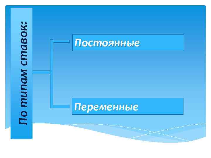 По типам ставок: Постоянные Переменные 