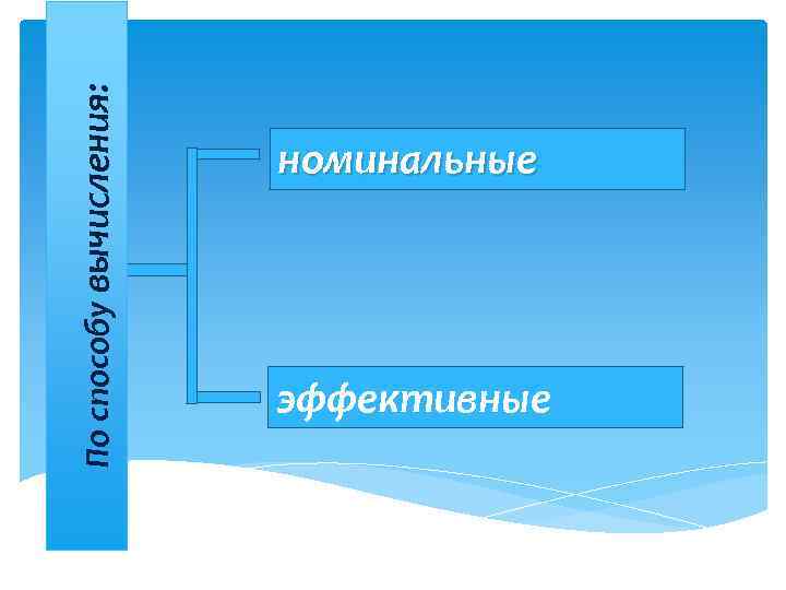 По способу вычисления: номинальные эффективные 