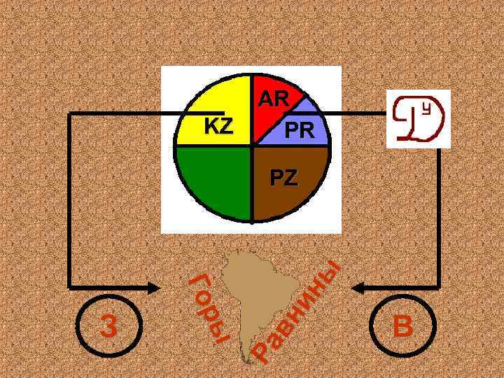 KZ AR PR ы ы Гор З Ра вн ин ы PZ В 