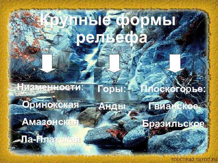 Крупные формы рельефа Низменности: Горы: Плоскогорье: Оринокская Анды Гвианское Амазонская Ла-Платская Бразильское 