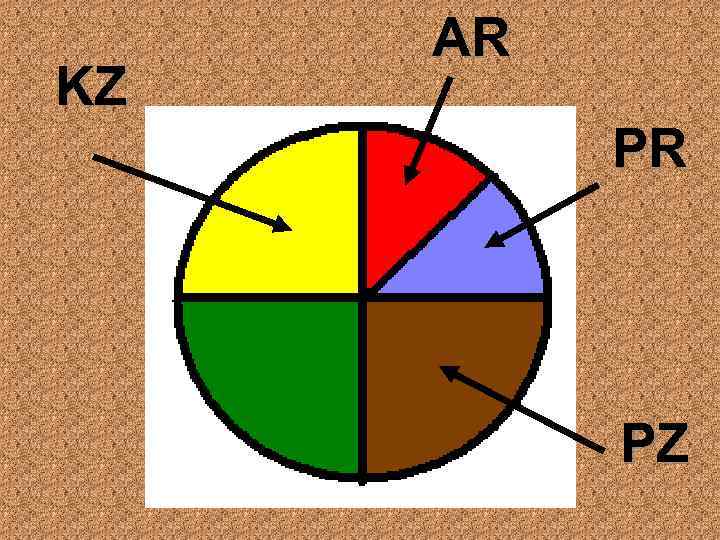 KZ AR PR PZ 